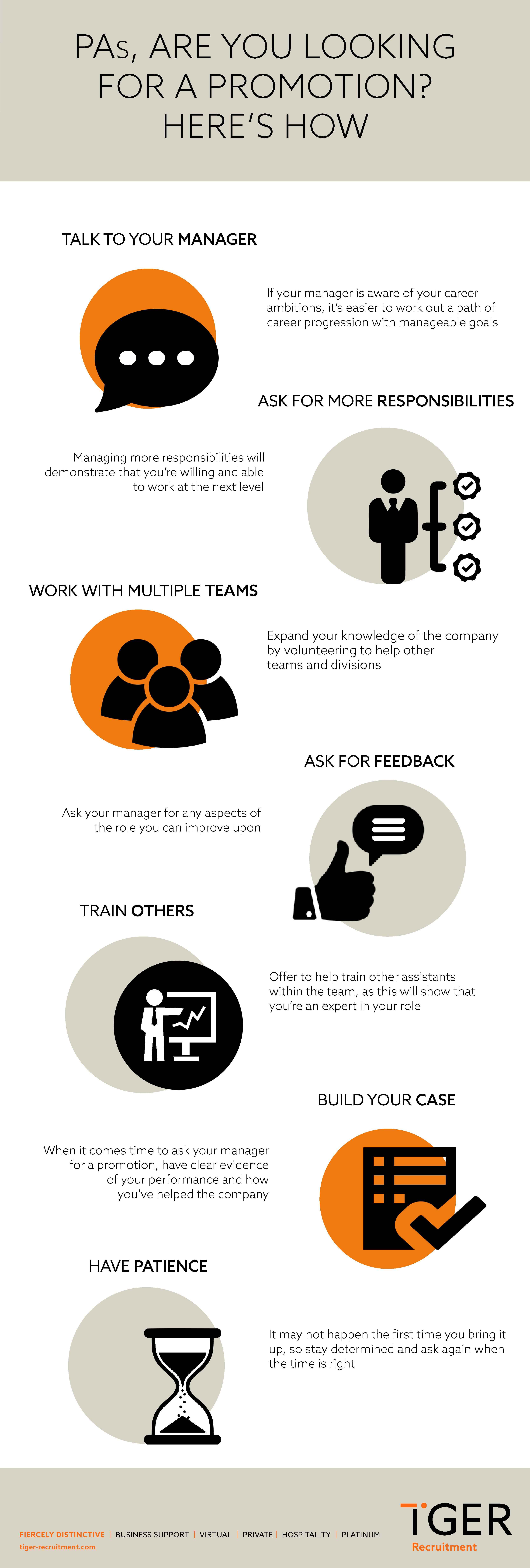 Infographic of NYC promotions article